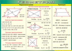 Таблица "Параллелограмм. Трапеция" (100х140 сантиметров, винил) - fgospostavki.ru - Махачкала
