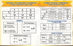 Стенд "Аккорды" - fgospostavki.ru - Махачкала