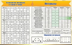 Стенд "Интервалы" - fgospostavki.ru - Махачкала