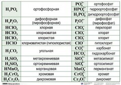 Справочные таблицы для кабинета химии (комплект 19 таблиц и 32 раздаточных карточек) - fgospostavki.ru - Махачкала