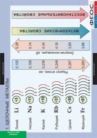 Комплект таблиц. Химия. Металлы. - fgospostavki.ru - Махачкала