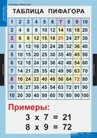 Комплект таблиц. Математика. Математические таблицы для начальной школы. - fgospostavki.ru - Махачкала