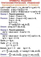 Комплект таблиц Тригонометрические уравнения и неравенства (12 таблиц) - fgospostavki.ru - Махачкала
