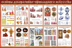 Стенд "Основы декоративно-прикладного искусства" - fgospostavki.ru - Махачкала