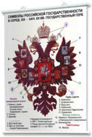 Плакаты по истории России для оформления кабинета. - fgospostavki.ru - Махачкала