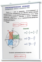 Плакаты по математике для оформления кабинета. - fgospostavki.ru - Махачкала
