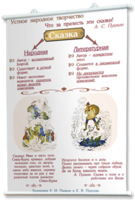 Плакаты по литературе для оформления кабинета. - fgospostavki.ru - Махачкала