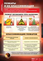 Комплект таблиц. ОБЖ. Пожарная безопасность. - fgospostavki.ru - Махачкала