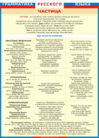 Таблица "Грамматика русского языка. Частица" (100х140 сантиметров, винил) - fgospostavki.ru - Махачкала