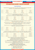 Таблица "Грамматика русского языка. Правописание окончаний имен существительных" (100х140 сантиметров, винил) - fgospostavki.ru - Махачкала