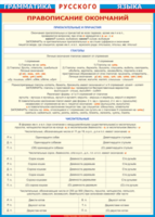 Таблица "Грамматика русского языка. Правописание окончаний прилагательных и причастий, глаголов, числительных" (100х140 сантиметров, винил) - fgospostavki.ru - Махачкала