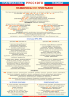 Таблица "Грамматика русского языка. Правописание приставок" (100х140 сантиметров, винил) - fgospostavki.ru - Махачкала