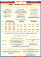 Таблица "Грамматика русского языка. Имя прилагательное" (100х140 сантиметров, винил) - fgospostavki.ru - Махачкала