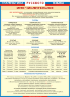 Таблица "Грамматика русского языка. Имя числительное" (100х140 сантиметров, винил) - fgospostavki.ru - Махачкала