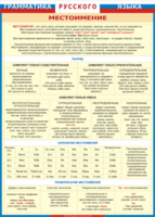 Таблица "Грамматика русского языка. Местоимение" (100х140 сантиметров, винил) - fgospostavki.ru - Махачкала