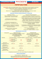 Таблица "Грамматика русского языка. Причастие" (100х140 сантиметров, винил) - fgospostavki.ru - Махачкала