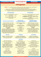 Таблица "Грамматика русского языка. Предлог" (100х140 сантиметров, винил) - fgospostavki.ru - Махачкала