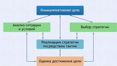Интерактивные курсы. Русский язык 11 класс . Базовый. - fgospostavki.ru - Махачкала