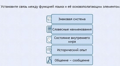 Интерактивные курсы. Русский язык 7 класс . Базовый. - fgospostavki.ru - Махачкала