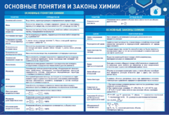 Стенд "Основные понятия и законы химии" - fgospostavki.ru - Махачкала