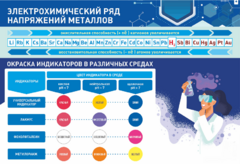 Стенд "Электрохимический ряд и окраска индикаторов в различных средах" - fgospostavki.ru - Махачкала