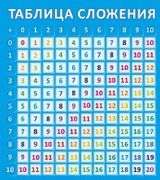Стенд "Таблица сложения" - fgospostavki.ru - Махачкала
