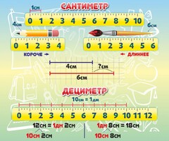 Стенд "Сантиметр" - fgospostavki.ru - Махачкала