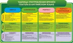 Стенд "Таблица употребления времен глагола в английском языке" - fgospostavki.ru - Махачкала
