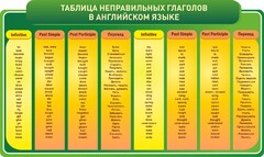 Стенд "Таблица неправильных глаголов в английском языке" - fgospostavki.ru - Махачкала