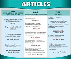Стенд "Артикли" - fgospostavki.ru - Махачкала