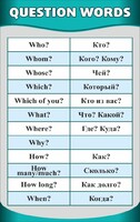 Стенд "Вопросительные слова" - fgospostavki.ru - Махачкала