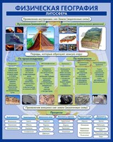 Стенд "Физическая география. Литосфера" Вариант 2 - fgospostavki.ru - Махачкала