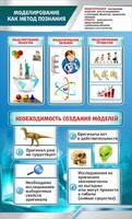 Стенд "Моделирование как метод познания" - fgospostavki.ru - Махачкала