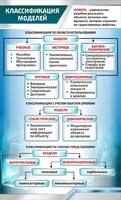 Стенд "Классификация моделей" - fgospostavki.ru - Махачкала