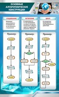 Стенд "Основные алгоритмические функции" - fgospostavki.ru - Махачкала