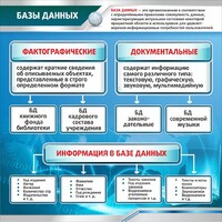 Стенд "Базы данных" - fgospostavki.ru - Махачкала