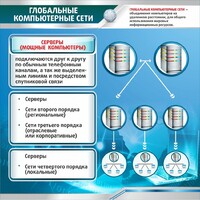 Стенд "Глобальные компьютерные сети" - fgospostavki.ru - Махачкала