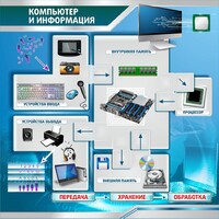 Стенд "Компьютер и информация" - fgospostavki.ru - Махачкала
