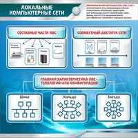 Стенд "Локальные компьютерные сети" - fgospostavki.ru - Махачкала