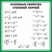 Стенд "Основные свойства степеней корней" - fgospostavki.ru - Махачкала