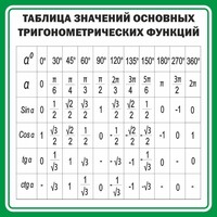 Стенд "Таблица значений основных тригонометрических функций" Вариант 12 - fgospostavki.ru - Махачкала
