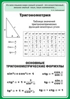 Стенд "Тригонометрия" Вариант 2 - fgospostavki.ru - Махачкала