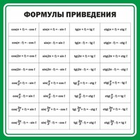 Стенд "Формулы приведения" - fgospostavki.ru - Махачкала