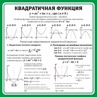 Стенд "Квадратичная функция" - fgospostavki.ru - Махачкала