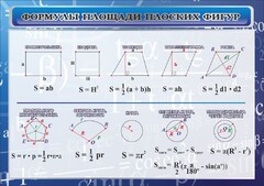 Стенд "Формулы площади плоских фигур" - fgospostavki.ru - Махачкала