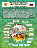 Стенд "Чрезвычайные ситуации техногенного, военного, природного характера" Вариант 2 - fgospostavki.ru - Махачкала