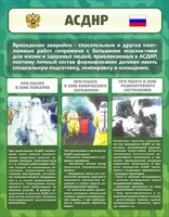 Стенд "Чрезвычайные ситуации техногенного, военного, природного характера" Вариант 1 - fgospostavki.ru - Махачкала