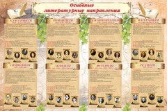 Стенд "Основные литературные направления" - fgospostavki.ru - Махачкала