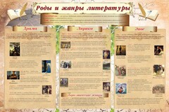 Стенд "Роды и жанры литературы" - fgospostavki.ru - Махачкала