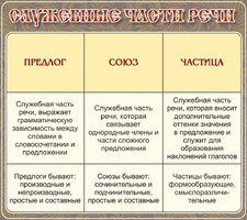 Стенд "Служебные части речи" - fgospostavki.ru - Махачкала